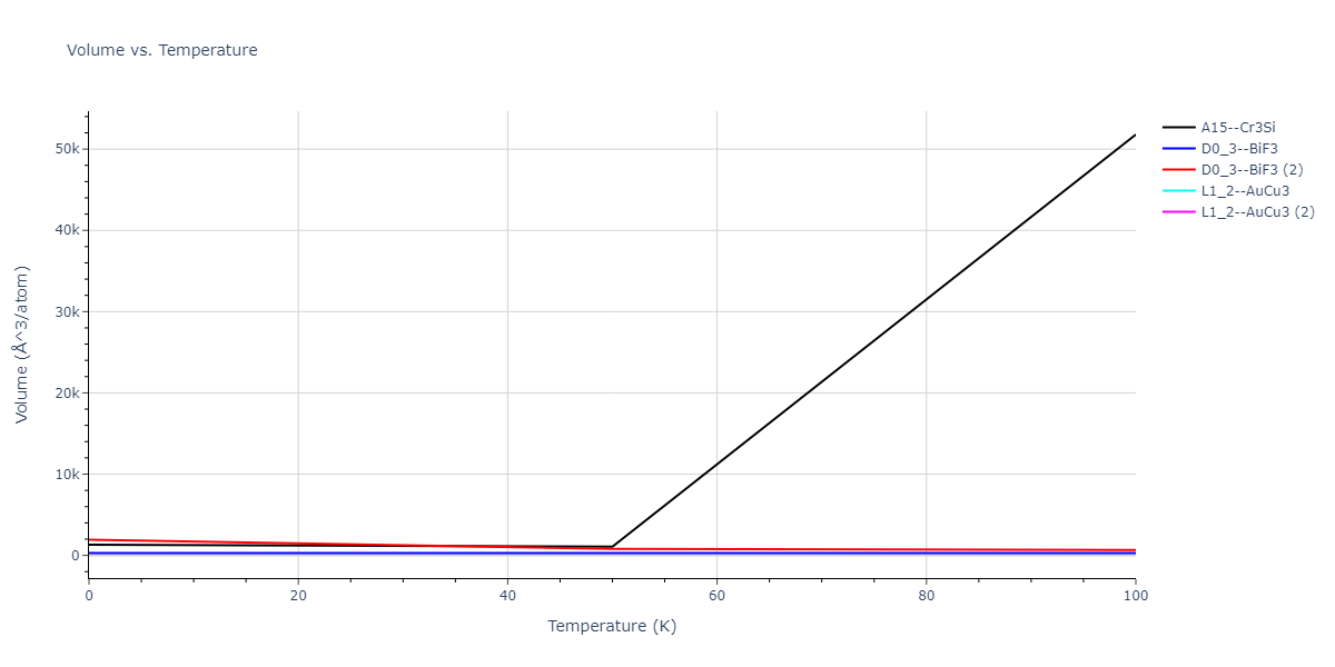 2013--Smirnova-D-E--U-Mo-Xe--LAMMPS--ipr2/mdthermo.Mo3Xe.V
