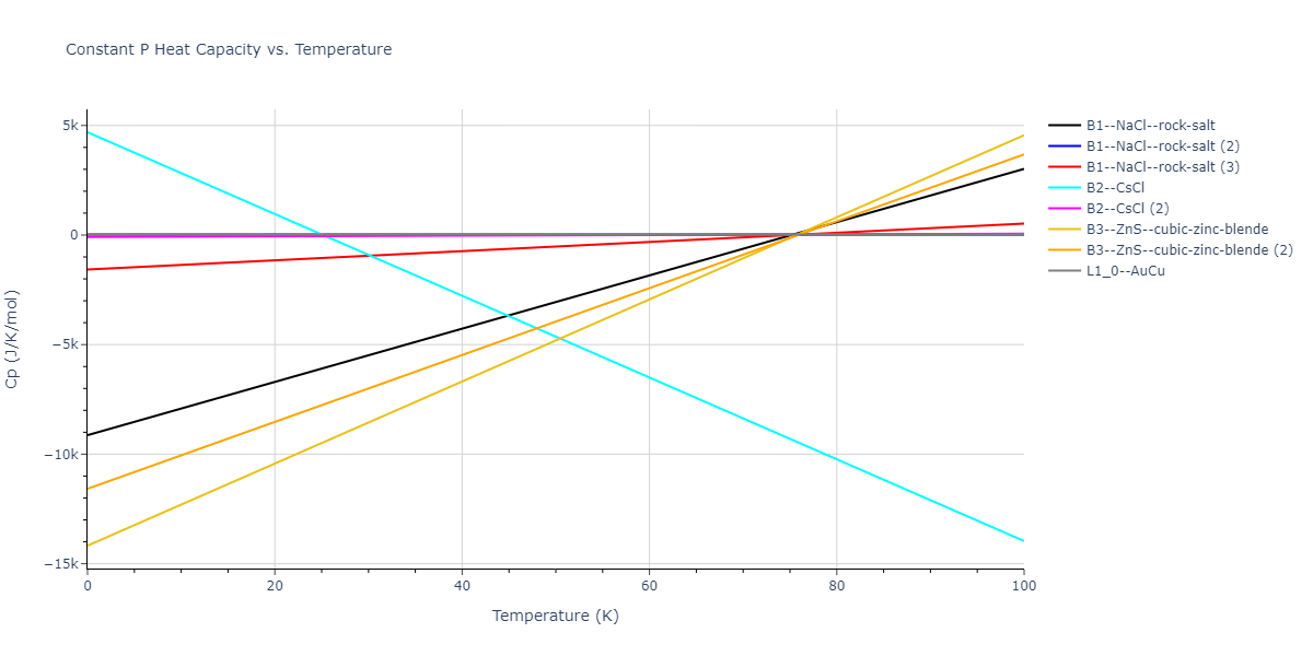 2013--Smirnova-D-E--U-Mo-Xe--LAMMPS--ipr2/mdthermo.MoU.Cp