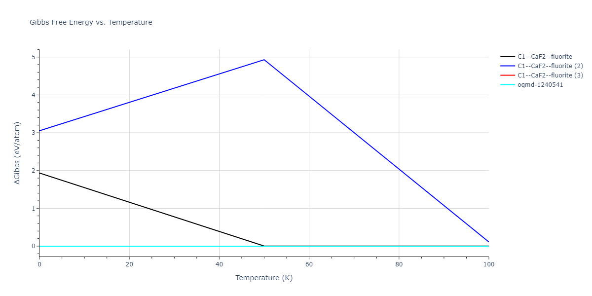 2013--Smirnova-D-E--U-Mo-Xe--LAMMPS--ipr2/mdthermo.MoU2.G