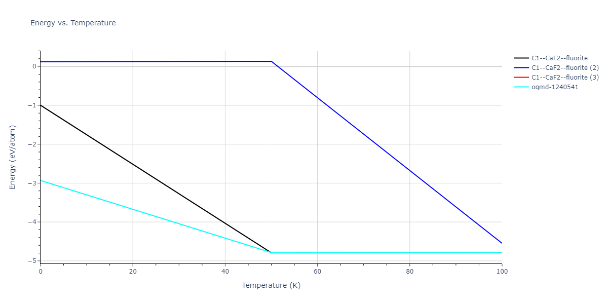 2013--Smirnova-D-E--U-Mo-Xe--LAMMPS--ipr2/mdthermo.MoU2.U