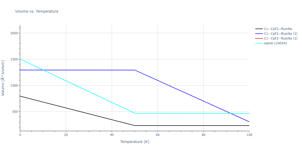 2013--Smirnova-D-E--U-Mo-Xe--LAMMPS--ipr2/mdthermo.MoU2.V