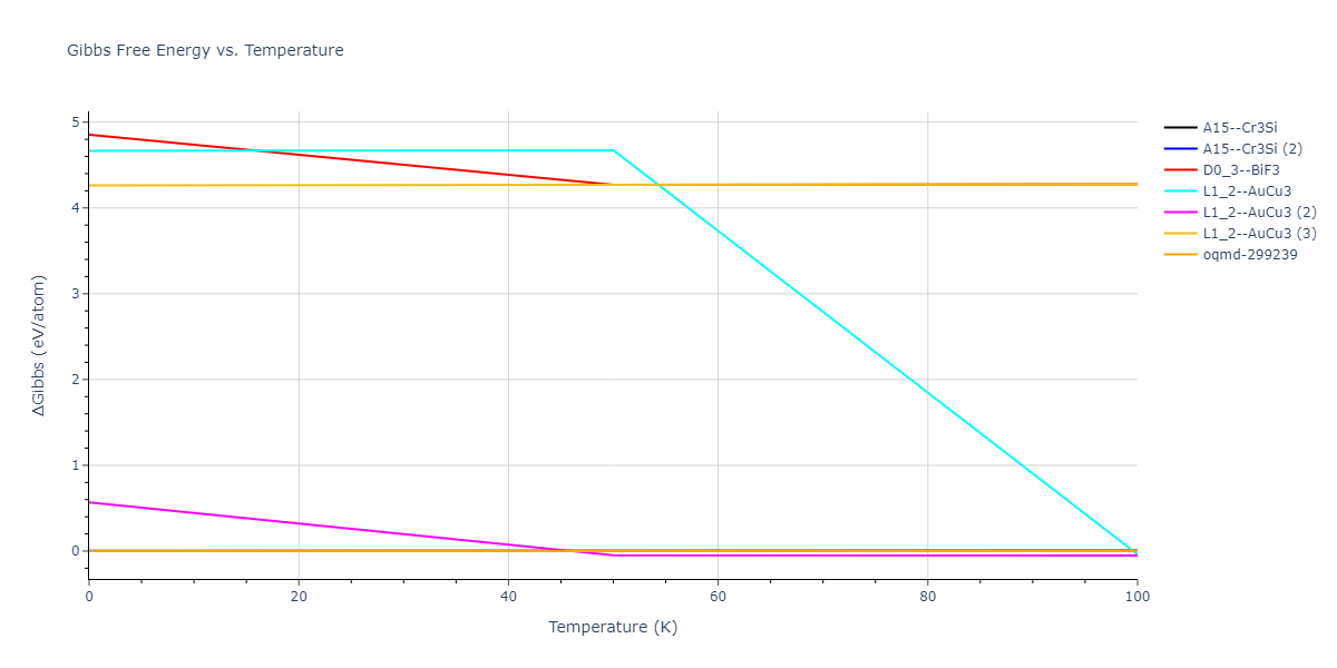 2013--Smirnova-D-E--U-Mo-Xe--LAMMPS--ipr2/mdthermo.MoU3.G
