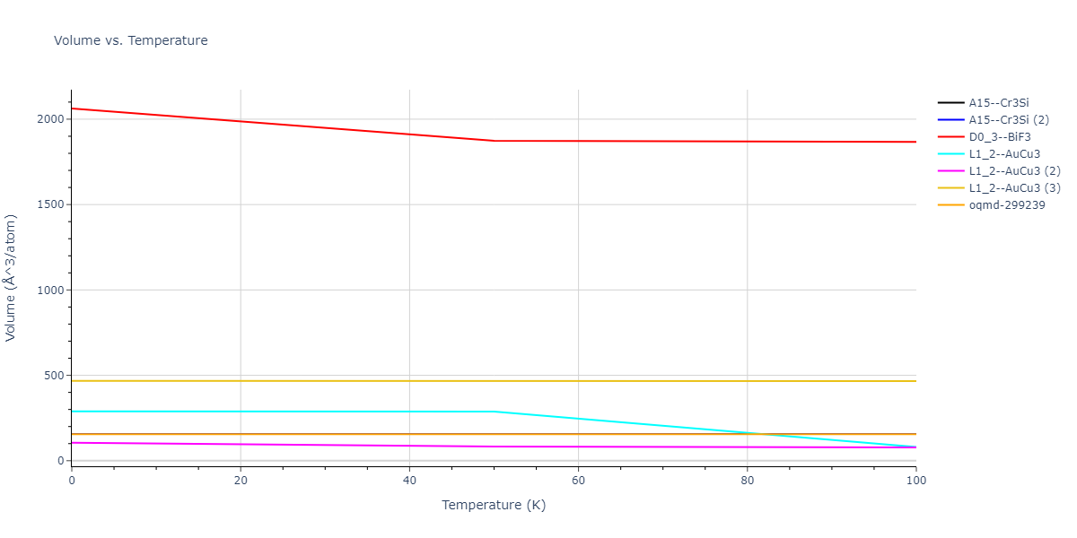 2013--Smirnova-D-E--U-Mo-Xe--LAMMPS--ipr2/mdthermo.MoU3.V