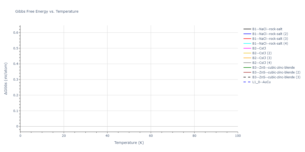 2013--Smirnova-D-E--U-Mo-Xe--LAMMPS--ipr2/mdthermo.MoXe.G