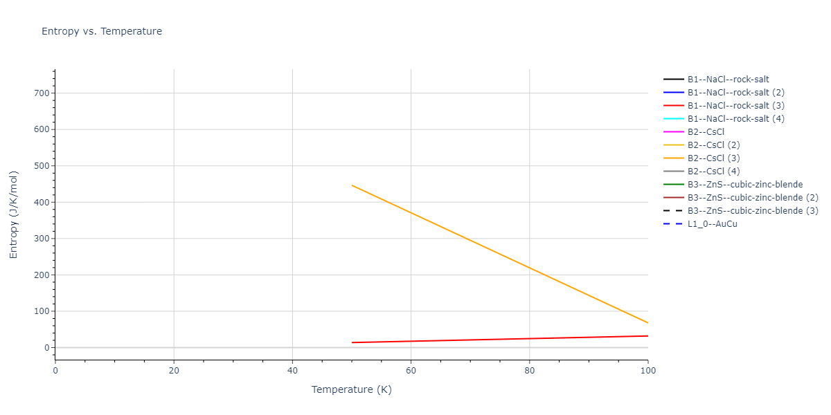 2013--Smirnova-D-E--U-Mo-Xe--LAMMPS--ipr2/mdthermo.MoXe.S