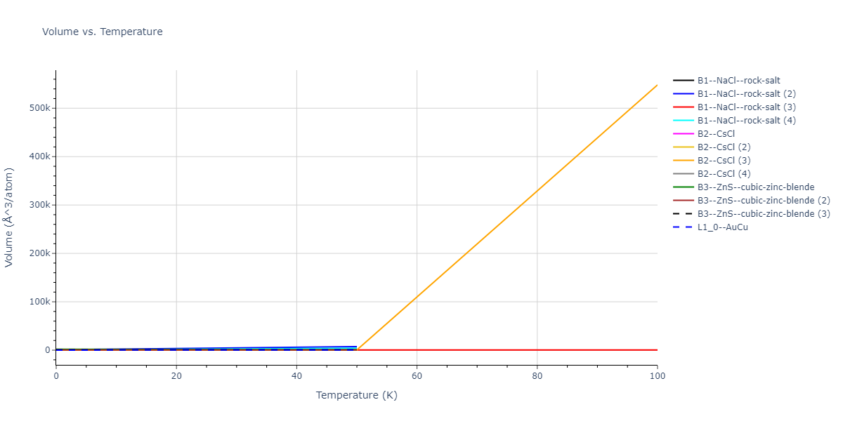 2013--Smirnova-D-E--U-Mo-Xe--LAMMPS--ipr2/mdthermo.MoXe.V