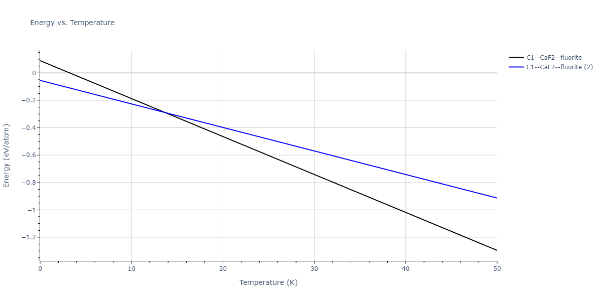 2013--Smirnova-D-E--U-Mo-Xe--LAMMPS--ipr2/mdthermo.MoXe2.U