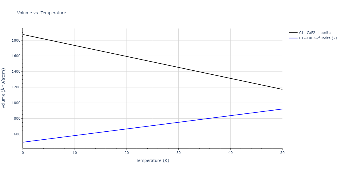 2013--Smirnova-D-E--U-Mo-Xe--LAMMPS--ipr2/mdthermo.MoXe2.V