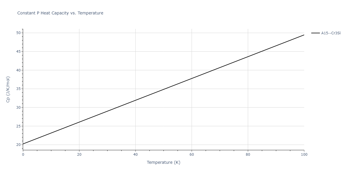 2013--Smirnova-D-E--U-Mo-Xe--LAMMPS--ipr2/mdthermo.MoXe3.Cp