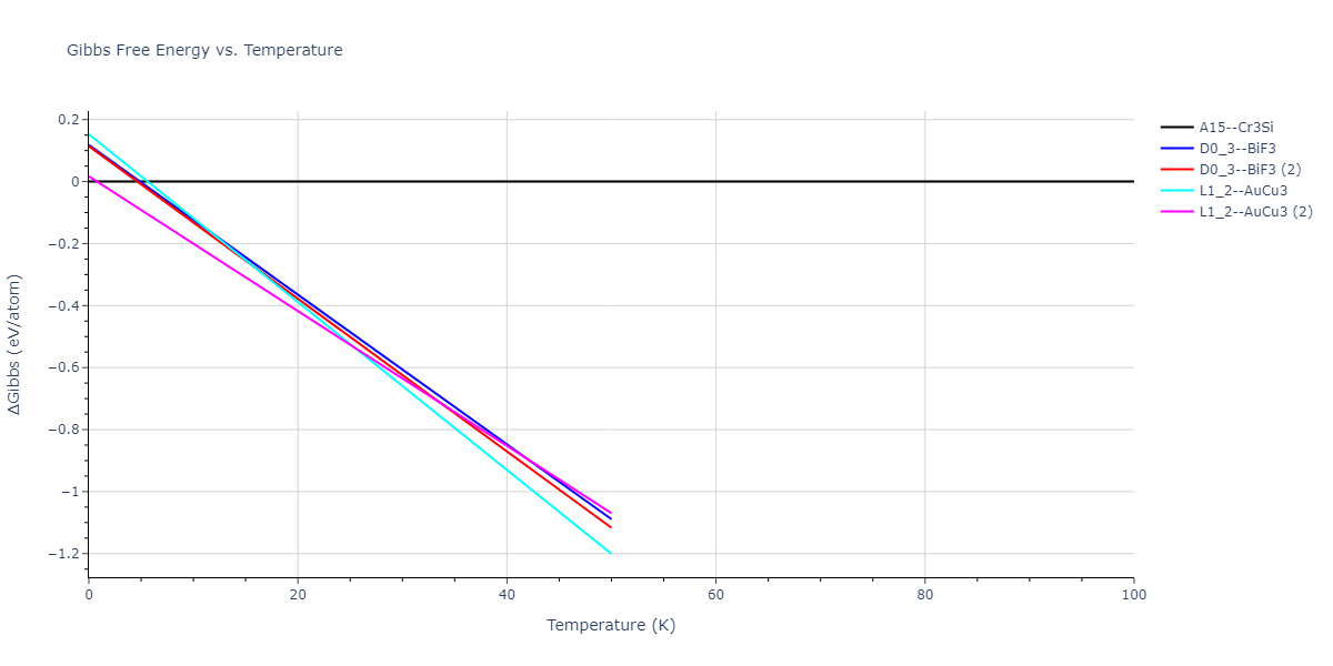 2013--Smirnova-D-E--U-Mo-Xe--LAMMPS--ipr2/mdthermo.MoXe3.G