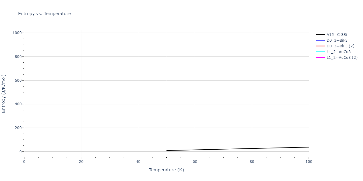 2013--Smirnova-D-E--U-Mo-Xe--LAMMPS--ipr2/mdthermo.MoXe3.S