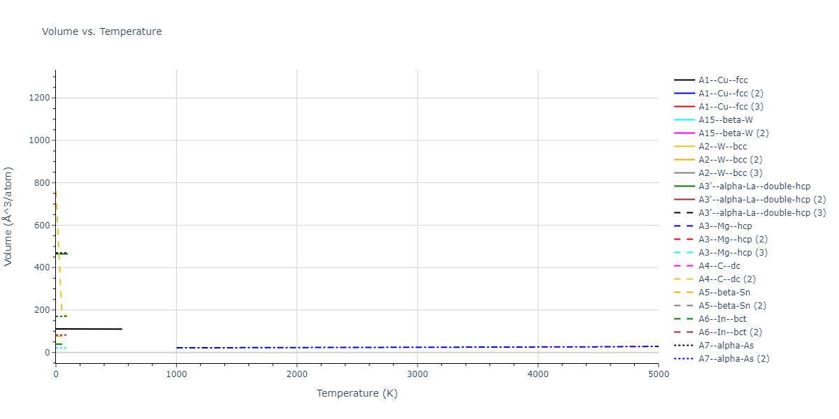 2013--Smirnova-D-E--U-Mo-Xe--LAMMPS--ipr2/mdthermo.U.V