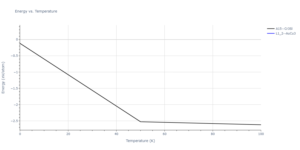 2013--Smirnova-D-E--U-Mo-Xe--LAMMPS--ipr2/mdthermo.U3Xe.U