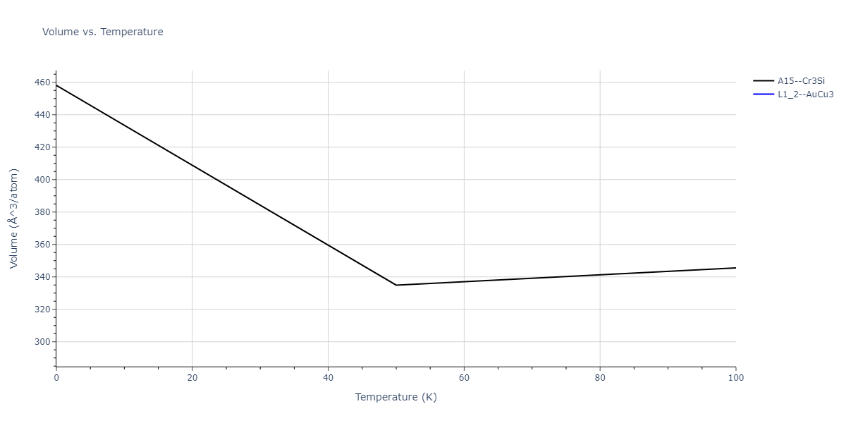 2013--Smirnova-D-E--U-Mo-Xe--LAMMPS--ipr2/mdthermo.U3Xe.V