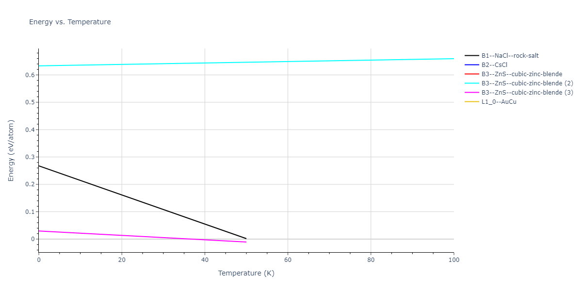 2013--Smirnova-D-E--U-Mo-Xe--LAMMPS--ipr2/mdthermo.UXe.U