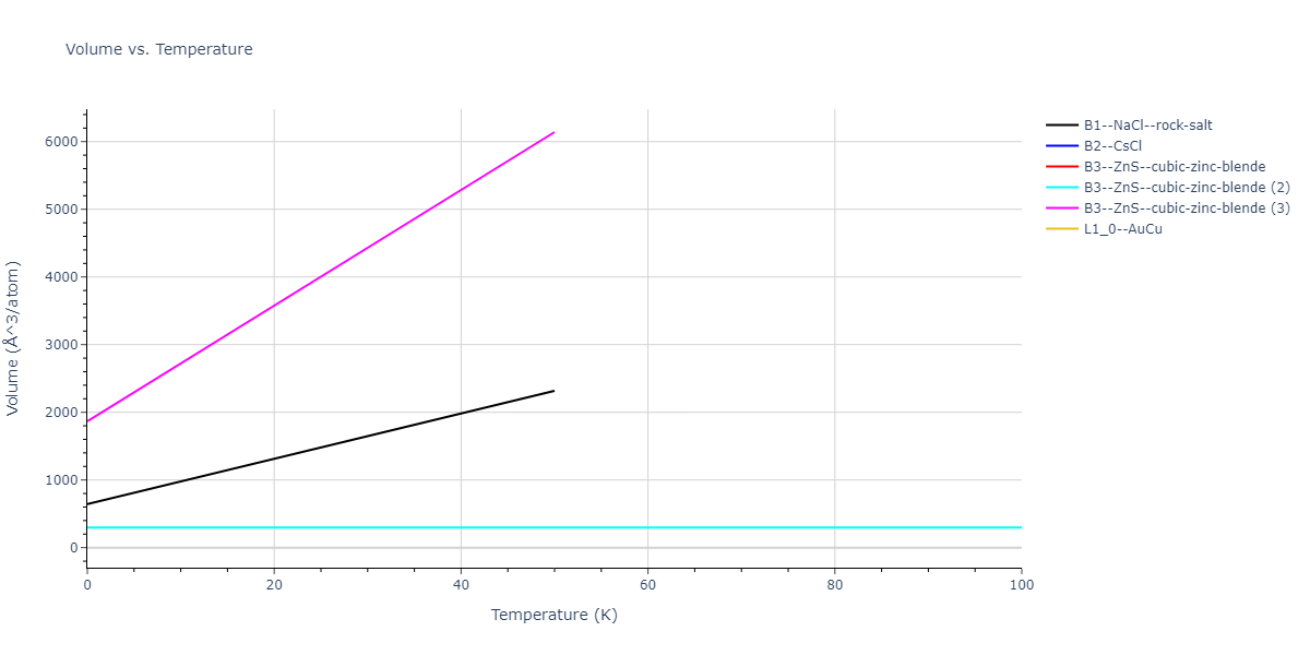 2013--Smirnova-D-E--U-Mo-Xe--LAMMPS--ipr2/mdthermo.UXe.V