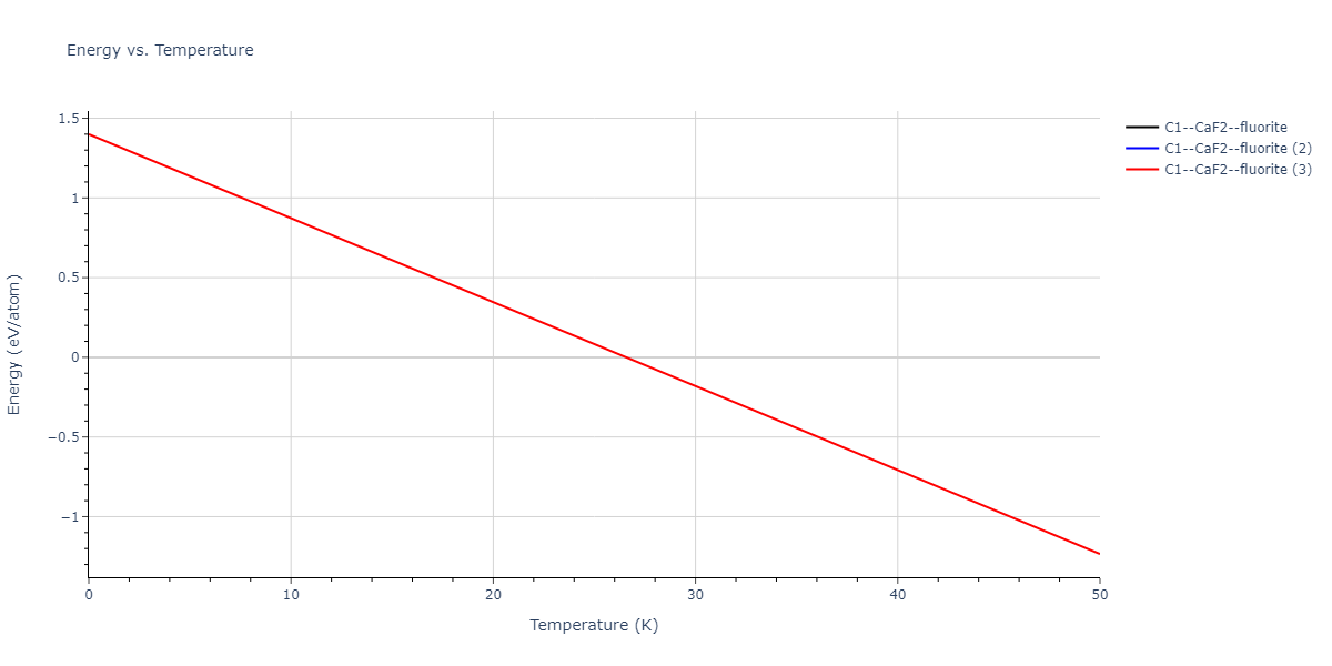 2013--Smirnova-D-E--U-Mo-Xe--LAMMPS--ipr2/mdthermo.UXe2.U