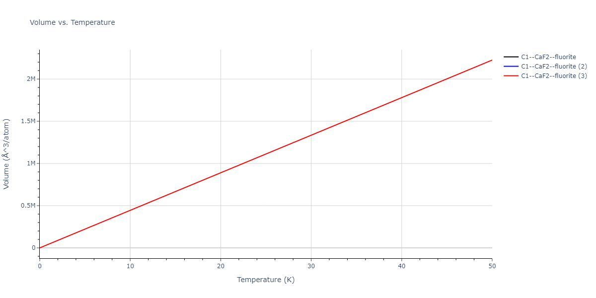 2013--Smirnova-D-E--U-Mo-Xe--LAMMPS--ipr2/mdthermo.UXe2.V