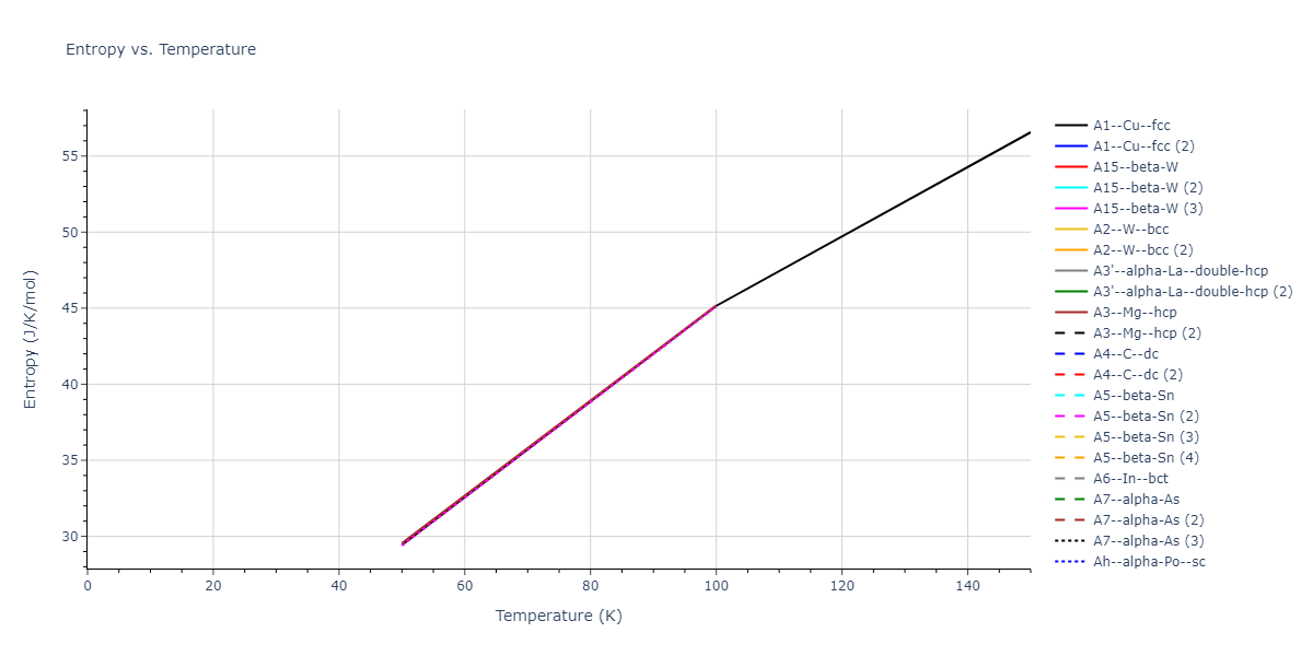 2013--Smirnova-D-E--U-Mo-Xe--LAMMPS--ipr2/mdthermo.Xe.S