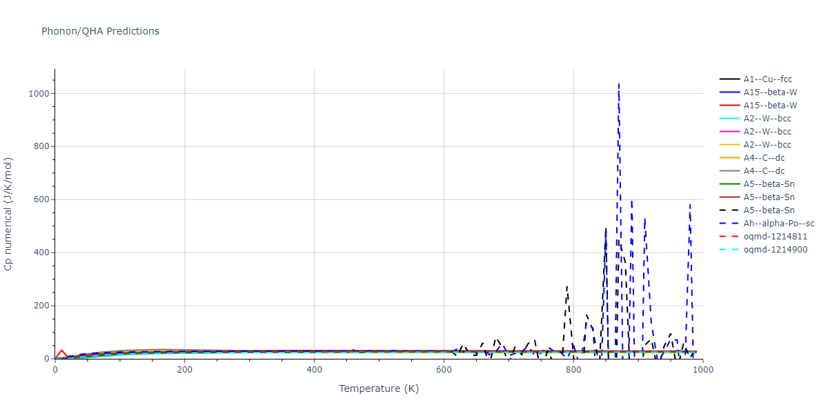 2013--Smirnova-D-E--U-Mo-Xe--LAMMPS--ipr2/phonon.Mo.Cp-num.png