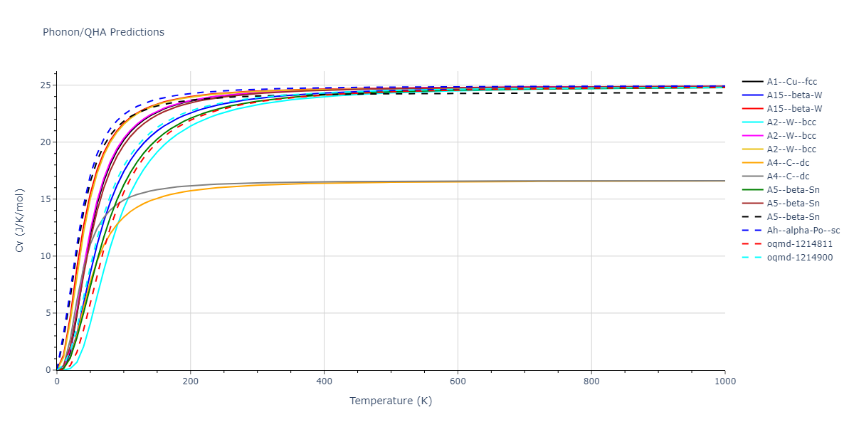 2013--Smirnova-D-E--U-Mo-Xe--LAMMPS--ipr2/phonon.Mo.Cv.png