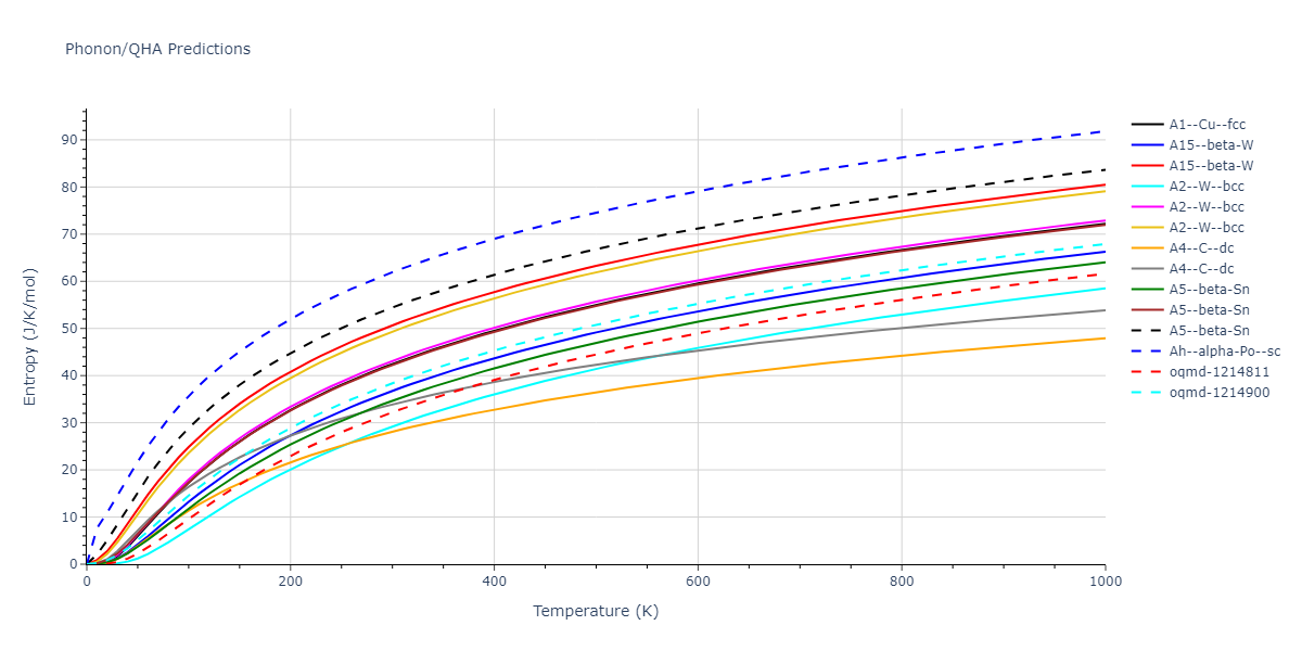 2013--Smirnova-D-E--U-Mo-Xe--LAMMPS--ipr2/phonon.Mo.S.png
