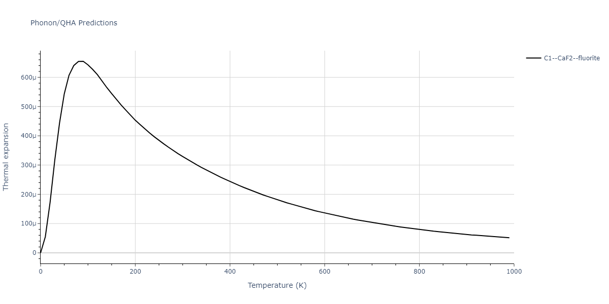 2013--Smirnova-D-E--U-Mo-Xe--LAMMPS--ipr2/phonon.Mo2U.alpha.png