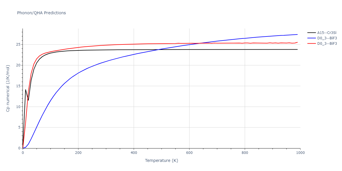 2013--Smirnova-D-E--U-Mo-Xe--LAMMPS--ipr2/phonon.Mo3Xe.Cp-num.png