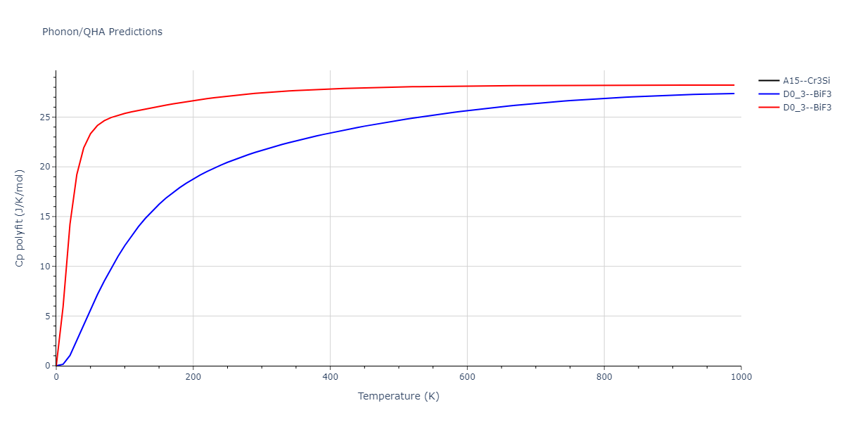 2013--Smirnova-D-E--U-Mo-Xe--LAMMPS--ipr2/phonon.Mo3Xe.Cp-poly.png