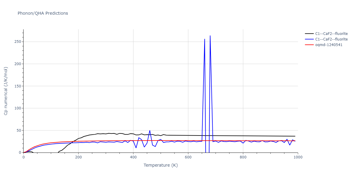 2013--Smirnova-D-E--U-Mo-Xe--LAMMPS--ipr2/phonon.MoU2.Cp-num.png