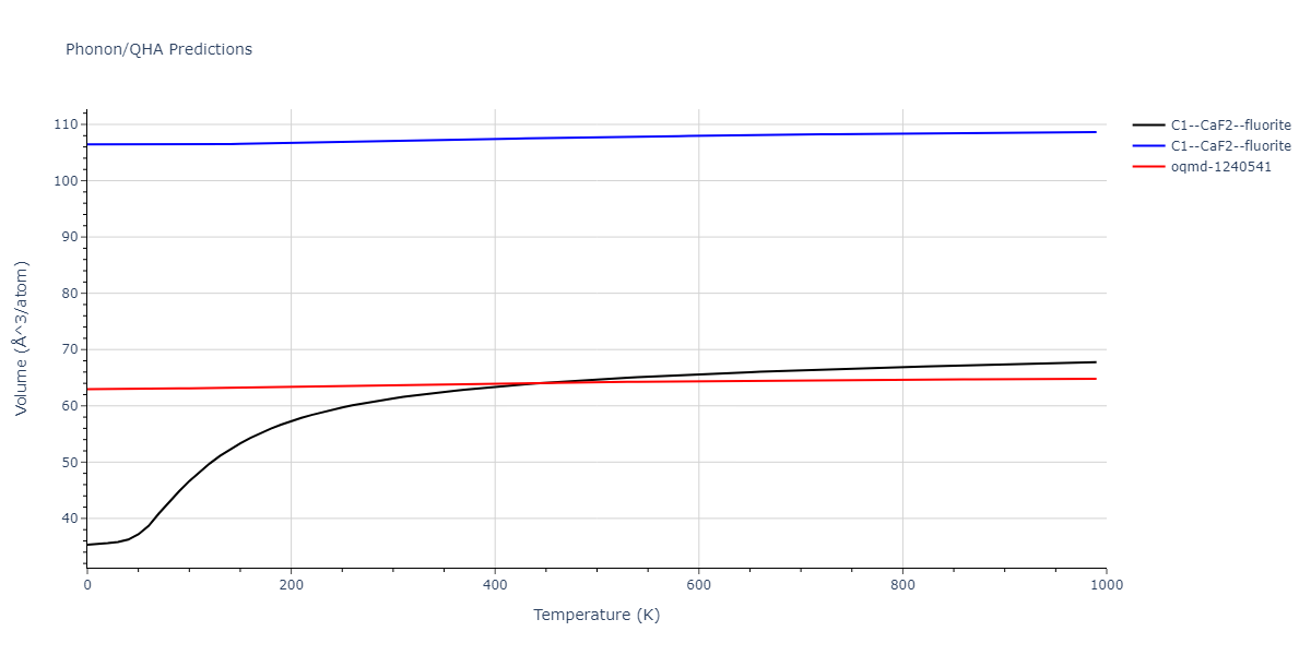 2013--Smirnova-D-E--U-Mo-Xe--LAMMPS--ipr2/phonon.MoU2.V.png