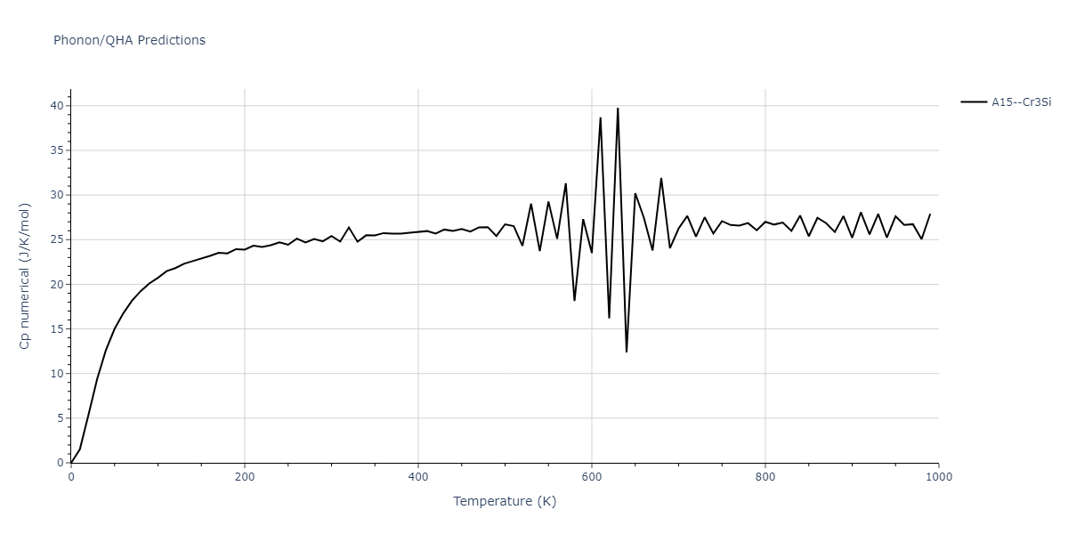 2013--Smirnova-D-E--U-Mo-Xe--LAMMPS--ipr2/phonon.U3Xe.Cp-num.png