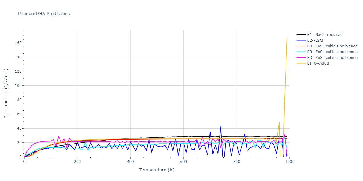 2013--Smirnova-D-E--U-Mo-Xe--LAMMPS--ipr2/phonon.UXe.Cp-num.png