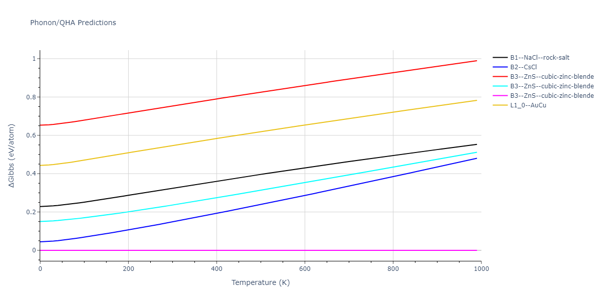 2013--Smirnova-D-E--U-Mo-Xe--LAMMPS--ipr2/phonon.UXe.G.png