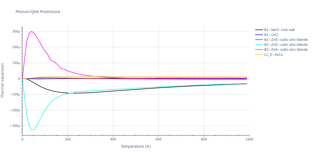 2013--Smirnova-D-E--U-Mo-Xe--LAMMPS--ipr2/phonon.UXe.alpha.png