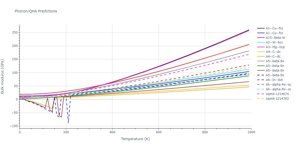 2013--Smirnova-D-E--U-Mo-Xe--LAMMPS--ipr2/phonon.Xe.B.png