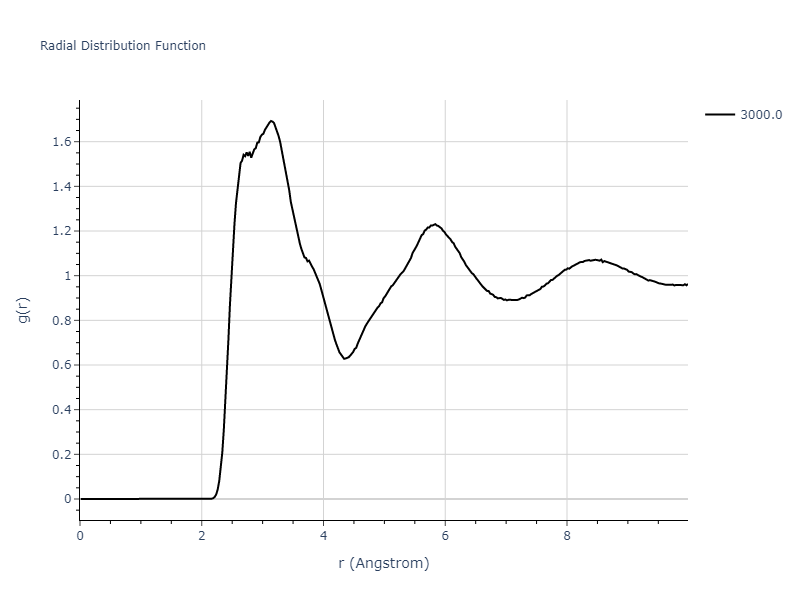EAM_Dynamo_SmirnovaKuskinStarikov_2013_UMoXe__MO_679329885632_005/mdliquid.U.rdf