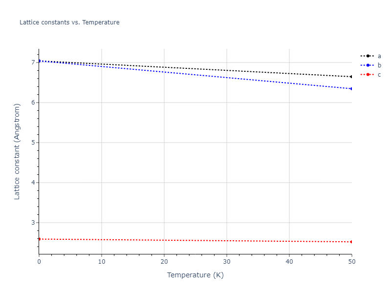 EAM_Dynamo_SmirnovaKuskinStarikov_2013_UMoXe__MO_679329885632_005/mdsolid.Mo2U.oqmd-1233863.91ae380b.a