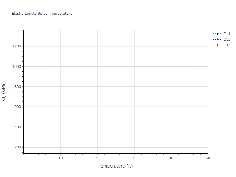 EAM_Dynamo_SmirnovaKuskinStarikov_2013_UMoXe__MO_679329885632_005//mdsolid.MoU.B1--NaCl--rock-salt.02aee460.Cij