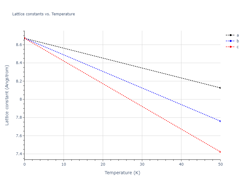 EAM_Dynamo_SmirnovaKuskinStarikov_2013_UMoXe__MO_679329885632_005/mdsolid.MoXe.B1--NaCl--rock-salt.573e2710.a