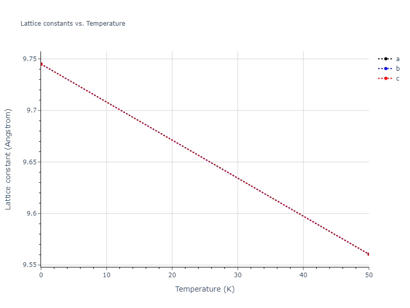 EAM_Dynamo_SmirnovaKuskinStarikov_2013_UMoXe__MO_679329885632_005/mdsolid.MoXe2.C1--CaF2--fluorite.57c8dc9d.a