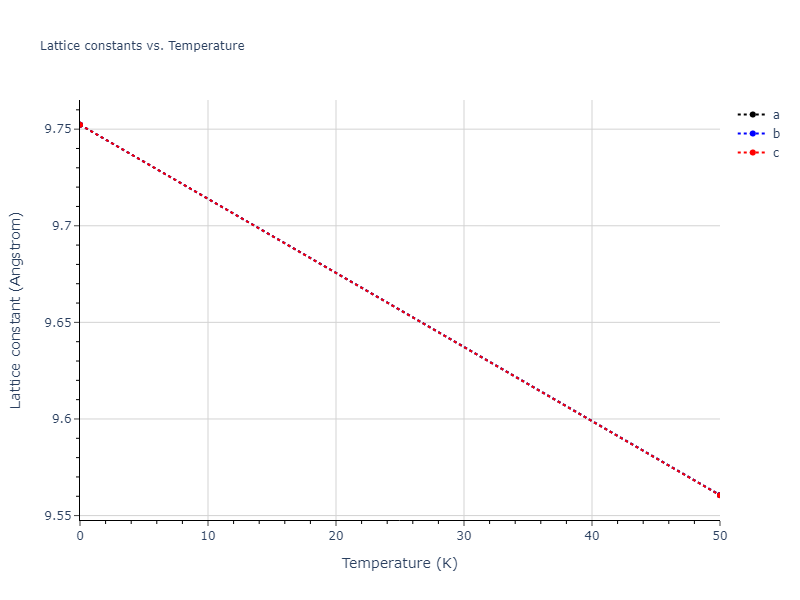 EAM_Dynamo_SmirnovaKuskinStarikov_2013_UMoXe__MO_679329885632_005/mdsolid.MoXe2.C1--CaF2--fluorite.61e100bc.a