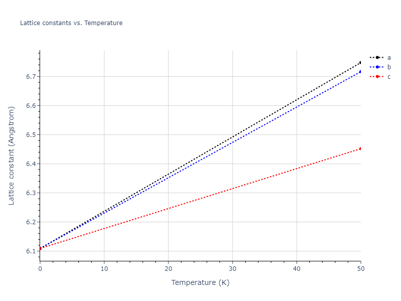 EAM_Dynamo_SmirnovaKuskinStarikov_2013_UMoXe__MO_679329885632_005/mdsolid.MoXe3.L1_2--AuCu3.1415195b.a