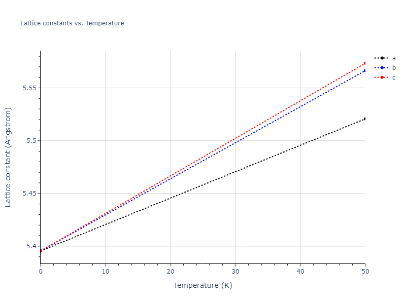 EAM_Dynamo_SmirnovaKuskinStarikov_2013_UMoXe__MO_679329885632_005/mdsolid.U.A15--beta-W.a30667e1.a