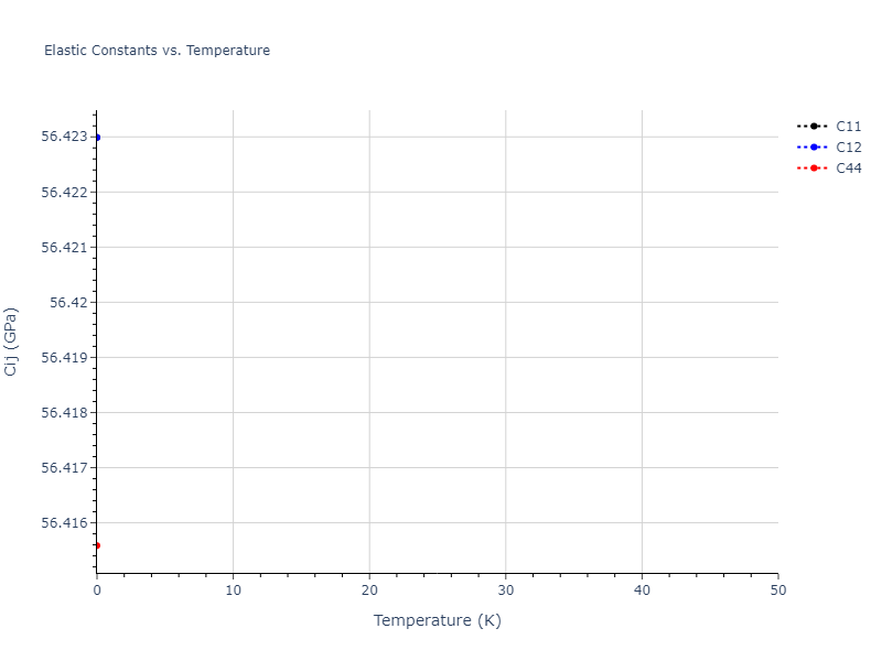 EAM_Dynamo_SmirnovaKuskinStarikov_2013_UMoXe__MO_679329885632_005//mdsolid.U.A2--W--bcc.6fc29e31.Cij