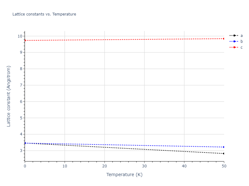 EAM_Dynamo_SmirnovaKuskinStarikov_2013_UMoXe__MO_679329885632_005/mdsolid.U.A3'--alpha-La--double-hcp.ba5915ea.a