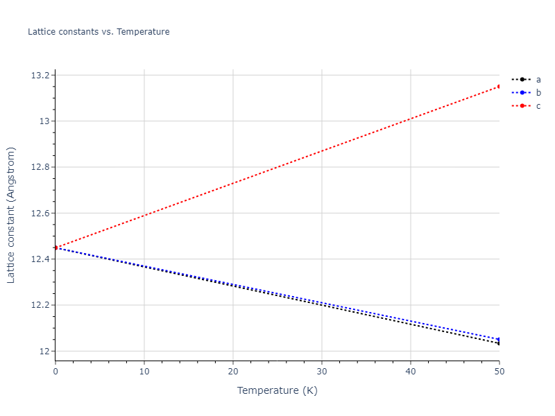 EAM_Dynamo_SmirnovaKuskinStarikov_2013_UMoXe__MO_679329885632_005/mdsolid.U2Xe.C1--CaF2--fluorite.a434750b.a