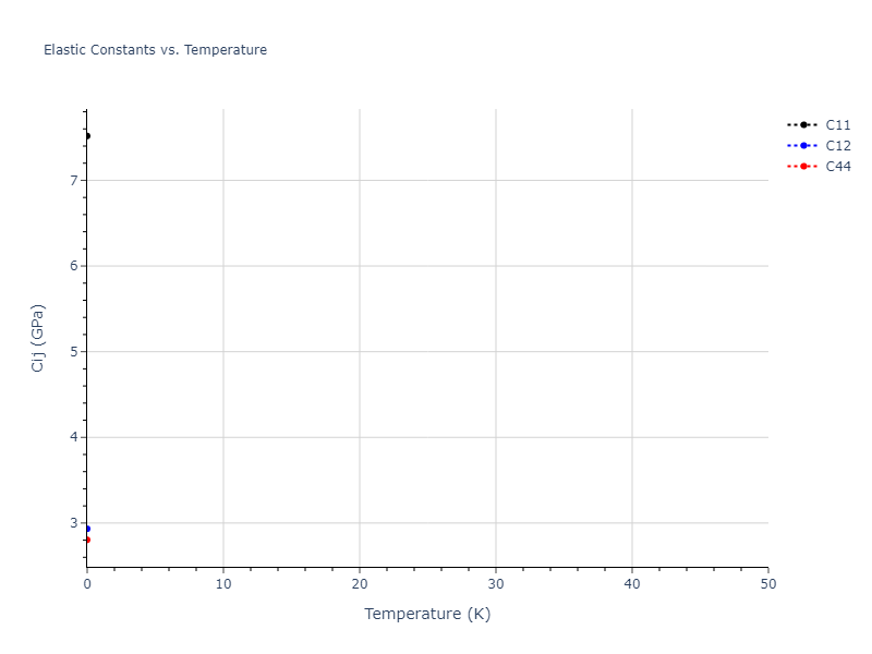 EAM_Dynamo_SmirnovaKuskinStarikov_2013_UMoXe__MO_679329885632_005//mdsolid.Xe.A15--beta-W.00d12e3c.Cij