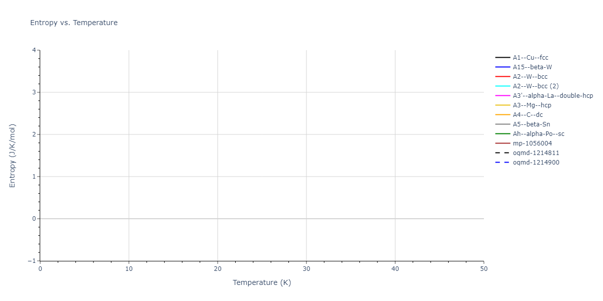EAM_Dynamo_SmirnovaKuskinStarikov_2013_UMoXe__MO_679329885632_005/mdthermo.Mo.S