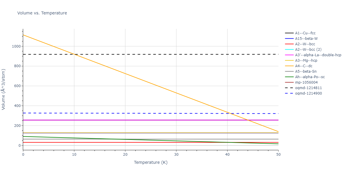EAM_Dynamo_SmirnovaKuskinStarikov_2013_UMoXe__MO_679329885632_005/mdthermo.Mo.V